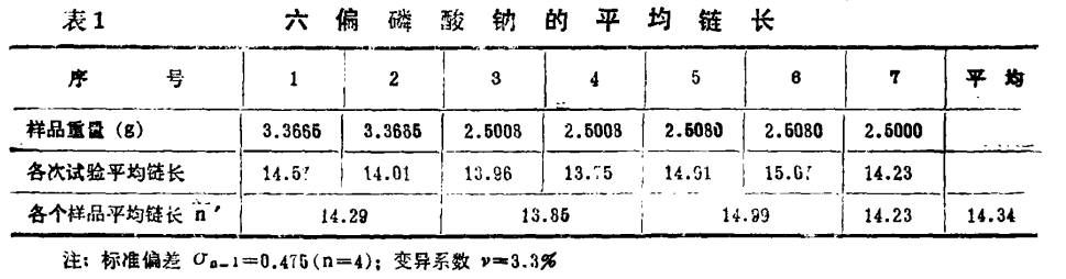 六偏磷酸鈉鏈長結(jié)構(gòu)