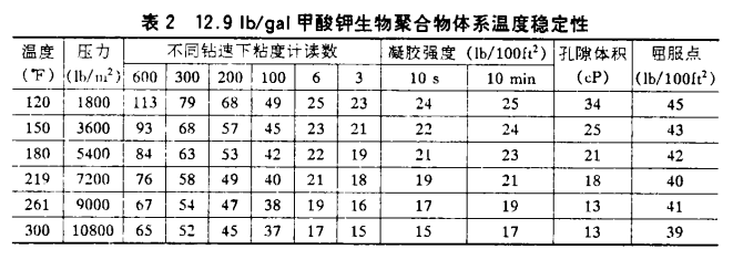 甲酸鉀鉆井液在深井里頂?shù)米「邷?、防得了坍? /></span><br />
<span style=