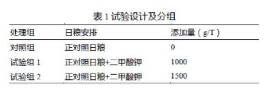 養(yǎng)肉雞賺錢嗎？來看看關(guān)于二甲酸鉀如何提高肉雞生長的試驗數(shù)據(jù)吧